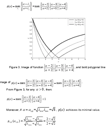 Figure 3. Image of function 