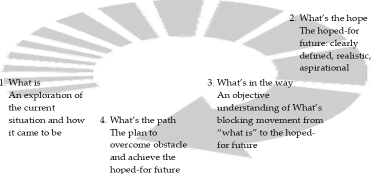 Gambar 1. Proses analisis pembuatan strategi (Andersen, 2010)