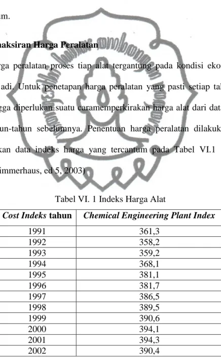Tabel VI. 1 Indeks Harga Alat 