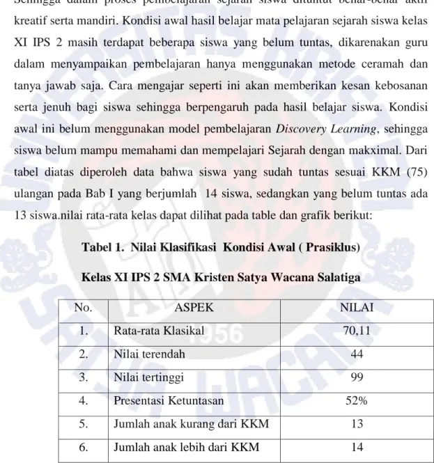 Tabel 1.  Nilai Klasifikasi  Kondisi Awal ( Prasiklus)  Kelas XI IPS 2 SMA Kristen Satya Wacana Salatiga  