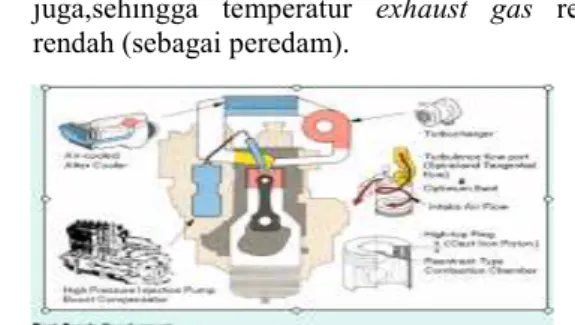 Gambar 3.  Udara Sebagai Bahan Untuk Pembakaran   di Engine. Sumber : Komatsu Diesel Engine  METODE PENELITIAN 