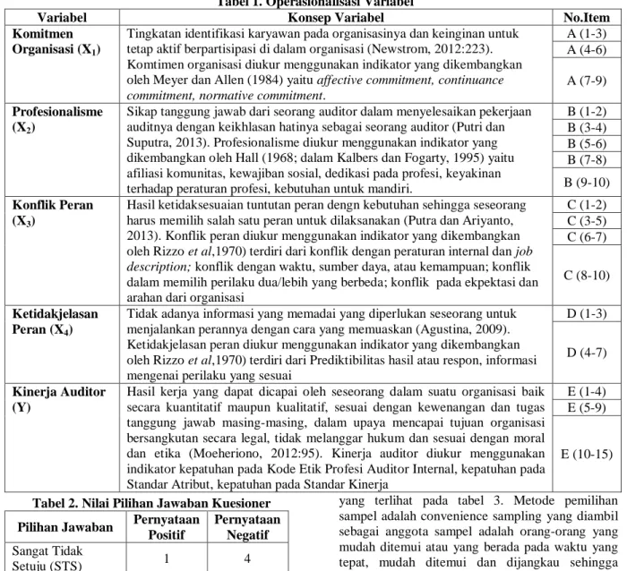 Tabel 1. Operasionalisasi Variabel 