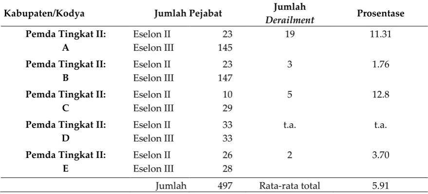 Tabel 1 