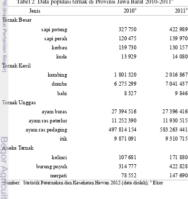 Tabel 2  Data populasi ternak di Provinsi Jawa Barat 2010-2011a 