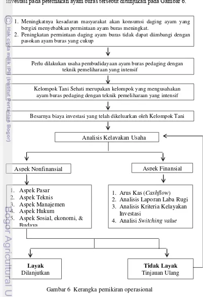 Gambar 6  Kerangka pemikiran operasional 