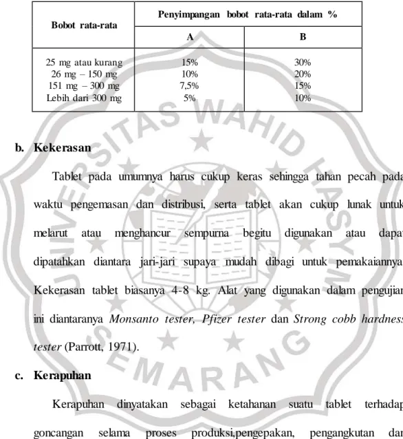 Tabel I. Persyaratan  Penyimpangan  Bobot menurut  Farmakope  Indonesia  Edisi  III 