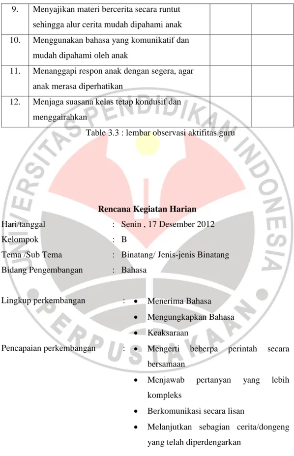 Table 3.3 : lembar observasi aktifitas guru 