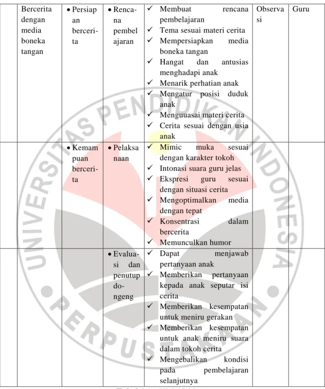 Tabel 3.1 : Kisi-kisi instrumen 