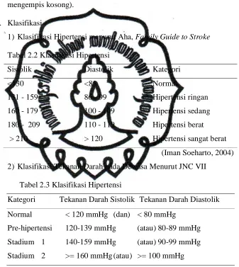Tabel 2.2 Klasifikasi Hipertensi 