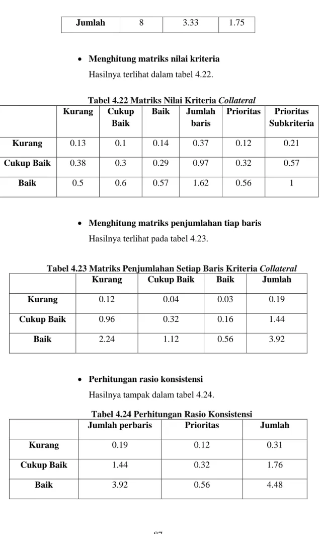 Analisa Sistem Sistem Pendukung Keputusan Penentuan Kelayakan Pemberian Kredit Nasabah Dengan 7698