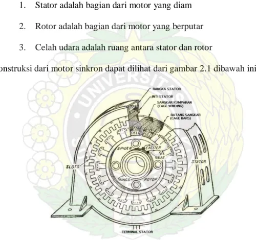 Gambar 2.1. Kontruksi Motor Sinkron 