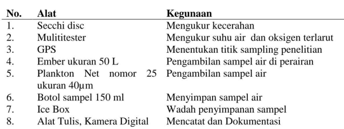 Tabel 2. Daftar alat yang digunakan di Lapangan 