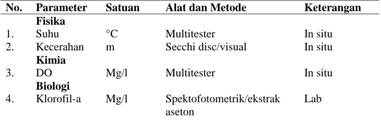 Tabel  5.  Metode  dan  alat  yang  digunakan  dalam  pengukuran  parameter  biologi,  fisika,  dan kimia perairan 