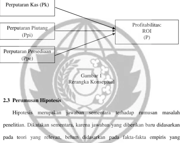 Gambar 1  Rerangka Konseptual 