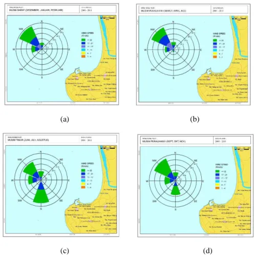 Gambar 7. Mawar angin (a) Musim Barat; (b) Musim Peralihan I; (c) Musim Timur; (d) Musim  Peralihan II (Sumber: Pengolahan Data, 2014) 