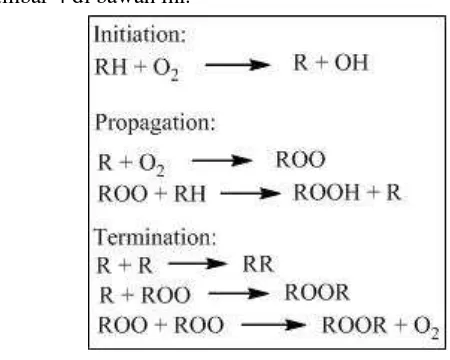 Gambar 4 Reaksi oksidasi lemak  