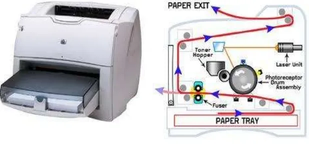 Gambar Laser Printer 