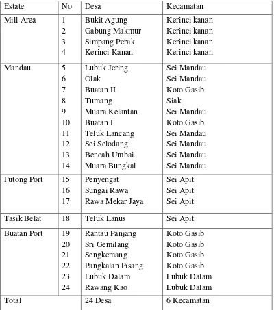 Tabel 4.8 Desa Binaa PT. Riau Andalan Pulp And Paper di Kabupaten Siak Tahun 2010-2011 