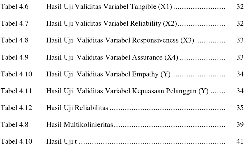 Tabel 4.6 Hasil Uji Validitas Variabel Tangible (X1) ............................  