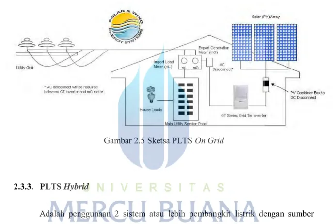Gambar 2.5 Sketsa PLTS On Grid 