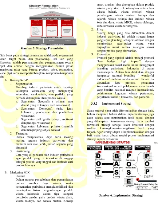 Gambar 6. Implementasi Strategi   