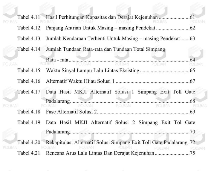 Tabel 4.11   Hasil Perhitungan Kapasitas dan Derajat Kejenuhan ......................