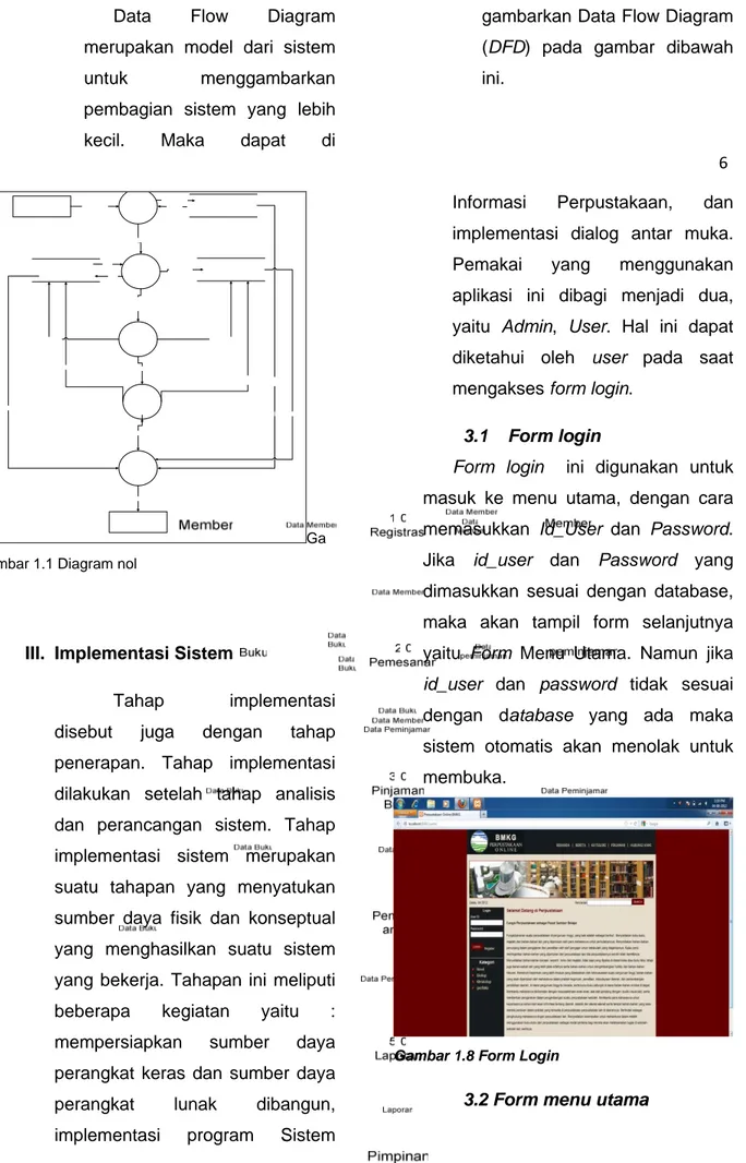 Gambar 1.8 Form Login