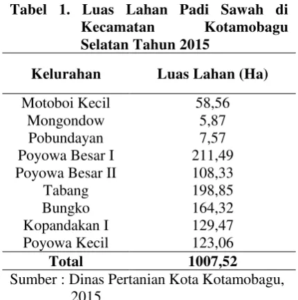 Tabel 1. Luas Lahan Padi Sawah di 