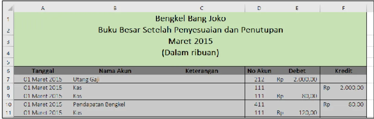 Gambar 9.18 Tampilan kolom keterangan 