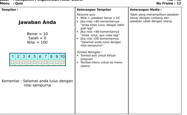Tabel yang menampilkan jawabanbenar dengan centang dan 