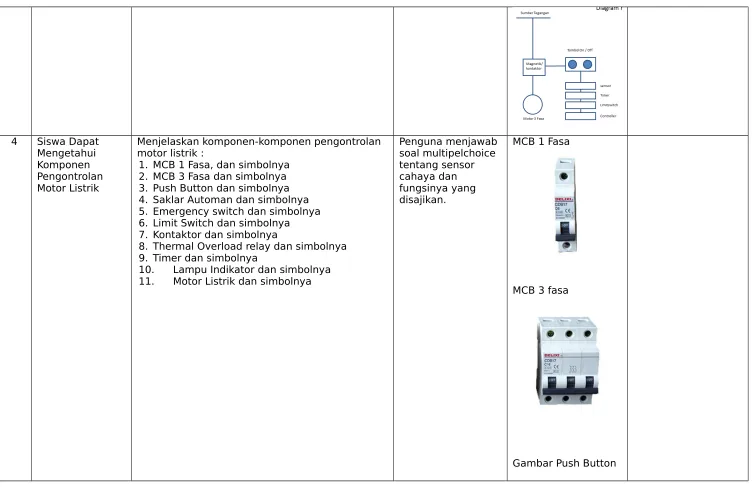 Gambar Push Button
