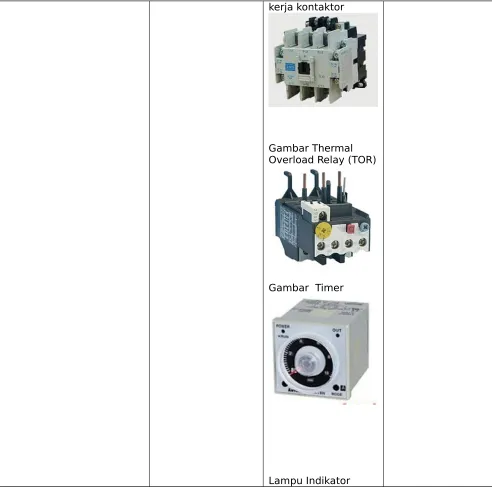 Gambar Thermal Overload Relay (TOR)