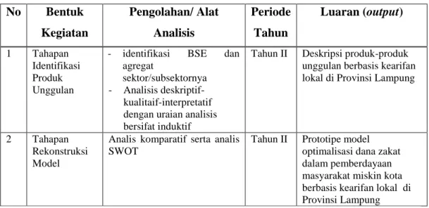 Tabel 4.2. Matriks Rencana Tahapan Kegiatan Penelitian 