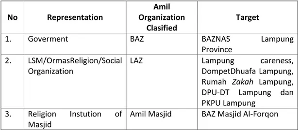 Table 1.  Zakah Management Organization (ZMO). 