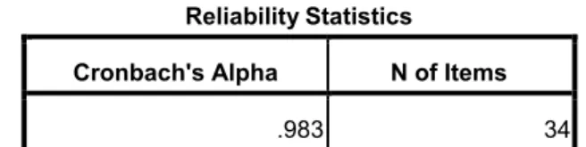 Tabel 3.6  Uji Reliabilitas 