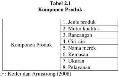 Tabel 2.1   Komponen Produk  Komponen Produk  1. Jenis produk  2. Mutu/ kualitas 3. Rancangan 4