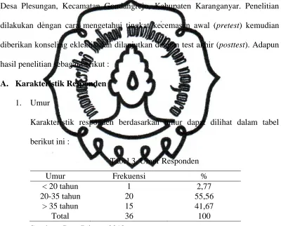 Tabel 3. Umur Responden 