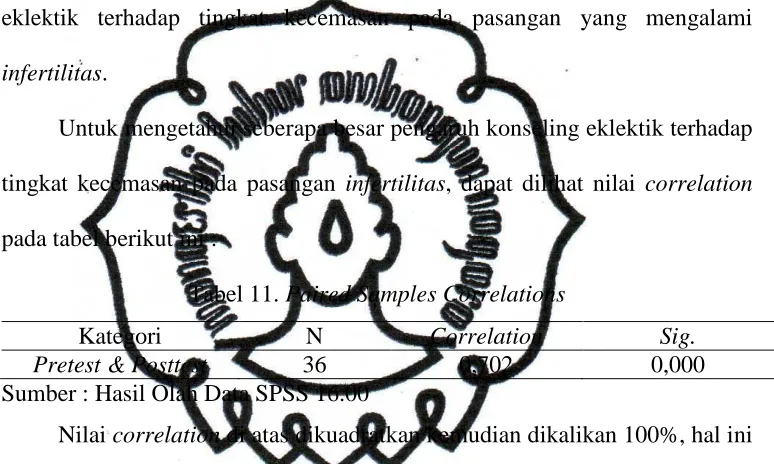 Tabel 10. Hasil Uji Paired t-test 
