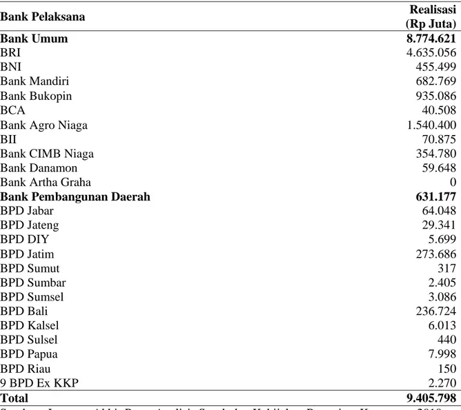 Tabel 1.1 Realisasi Penyaluran KKPE Tingkat Nasional 2010 
