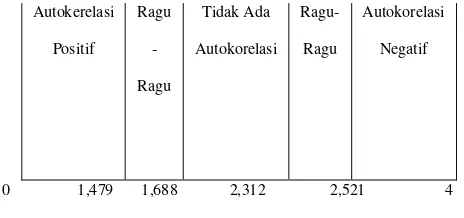 Tabel 15.  Hasil Uji Multikolineritas 