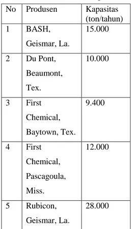 Tabel 1. Pabrik Nitrobenzena  No  Produsen  Kapasitas  (ton/tahun)  1  BASH,  Geismar, La