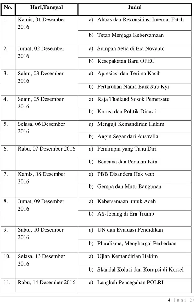 Tabel 1 Tajuk Rencana pada Harian Kompas edisi Desember 2016 