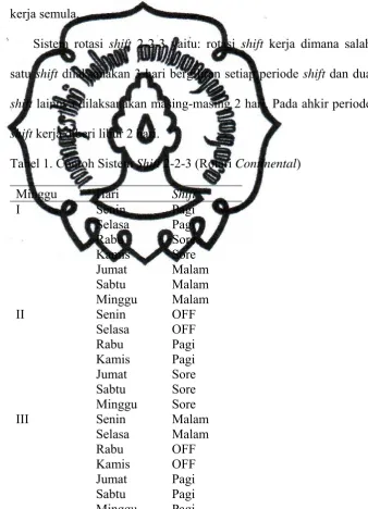 Tabel 1. Contoh Sistem Shift 2-2-3 (Rotari Continental) 