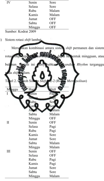 Tabel 2. Contoh Sistem Shift 2-2-2 (Rotasi Metropolitan) 