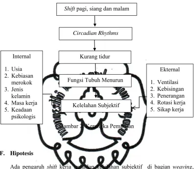 Gambar 2. Kerangka Pemikiran 