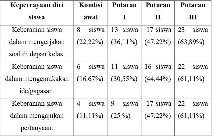 tabel 1 berikut: 