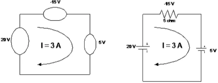 Gambar 3.2 Elemen Pasif (a) Resistor, (b) indusktor, (c) kapasitor