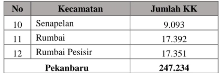 Tabel 1.6 Checklist Data pada Pengumpulan Data Sekunder  
