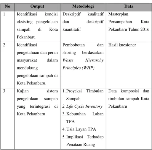 Tabel 1.8  Matriks Analisis 