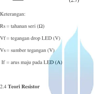 Gambar 2.5 Simbol resistor R 